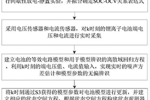 具有噪聲免疫特性的電池模型參數(shù)辨識與SOC估計(jì)方法