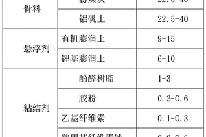 工業(yè)廢渣制作的新型消失模涂料