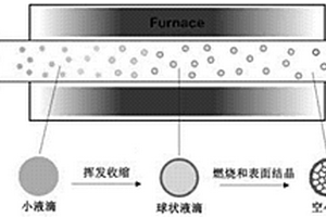 分級結(jié)構(gòu)多孔MoO<sub>2</sub>光催化劑微球及其制備方法