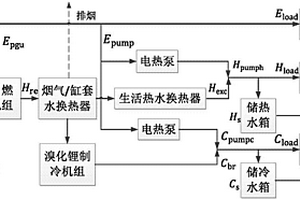 基于動(dòng)態(tài)規(guī)劃的儲(chǔ)能型CCHP系統(tǒng)及其運(yùn)行優(yōu)化方法