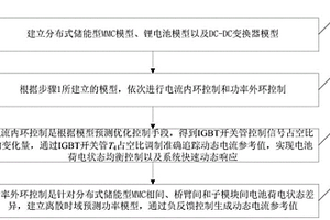 適用于分布式儲(chǔ)能型MMC的電池荷電狀態(tài)預(yù)測優(yōu)化控制方法