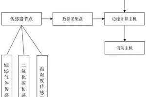 儲能電站早期預(yù)警系統(tǒng)