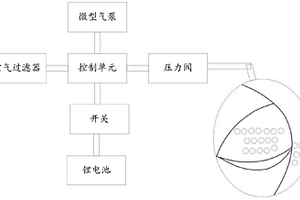 呼吸輔助式口罩