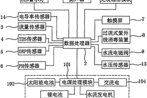 凈水器龍頭智能控制系統(tǒng)