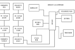 便攜式礦山動(dòng)力預(yù)警裝置