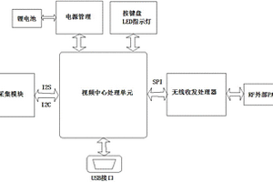 電梯監(jiān)控視頻傳輸系統(tǒng)