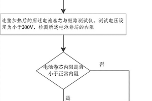 用于檢測電池卷芯是否短路的方法