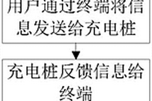 基于共享充電樁的電動(dòng)汽車智能充電方法