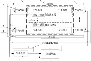 動力電池組的內(nèi)外部同時加熱的裝置及方法