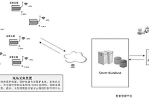 基于物聯(lián)網(wǎng)技術(shù)的建筑電力能耗監(jiān)控系統(tǒng)