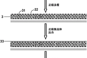 固態(tài)電池及其制備方法