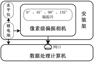 軟邊緣支持向量機(jī)仿生偏振光航向解算系統(tǒng)及方法