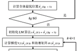 動力電池模型的粒子群及LM優(yōu)化混合迭代辨識方法