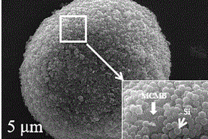 基于中間相炭微球的硅碳負(fù)極材料及其制備方法