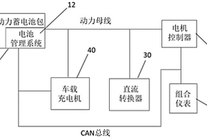 微型電動汽車的動力系統(tǒng)及其控制方法