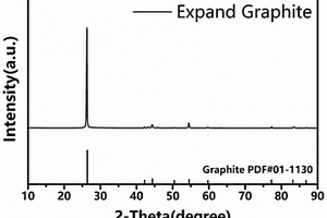 天然石墨負(fù)極材料的改性方法