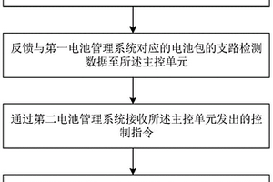 并聯(lián)電池包的控制方法、系統(tǒng)、電子設(shè)備及車輛