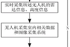 基于激光導(dǎo)航的農(nóng)業(yè)室內(nèi)無人機(jī)巡檢系統(tǒng)及巡檢方法