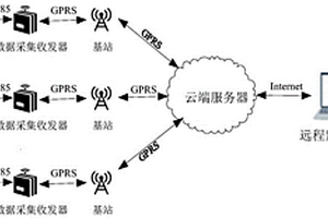 基于LoRa和GPRS的儲(chǔ)能電站數(shù)據(jù)采集與控制系統(tǒng)