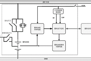 微納衛(wèi)星蓄電池包