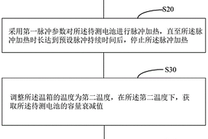 電池脈沖加熱的耐久性測試方法、系統(tǒng)及數(shù)據(jù)表生成方法