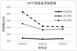 鎢雙包覆正極材料及其制備方法與應(yīng)用