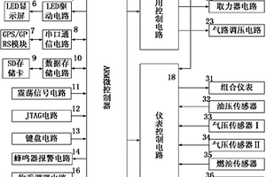 礦用自卸車智能管理與控制裝置