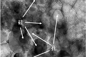 硅?多孔碳電極材料及其制備方法和應(yīng)用