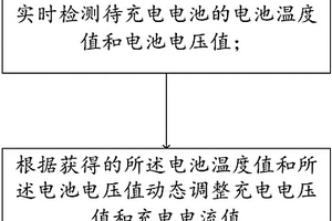 智能充電方法及裝置