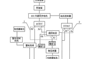 混合儲(chǔ)能的制動(dòng)能量回收裝置及控制方法