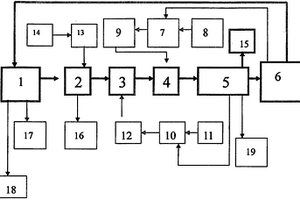 溫度自動調(diào)節(jié)的電池箱系統(tǒng)