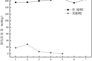 固態(tài)電池用PMMA基緩沖層及其制備方法以及應(yīng)用