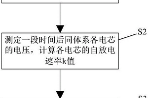 基于自放電速率的電芯篩選方法及介質(zhì)