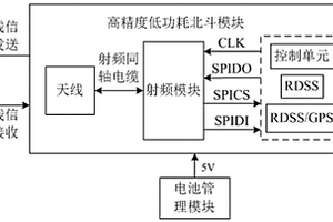 基于高精度北斗系統(tǒng)的高壓電力鐵塔位移檢測(cè)裝置