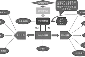 學(xué)生自行車(chē)騎行安全提示系統(tǒng)及方法