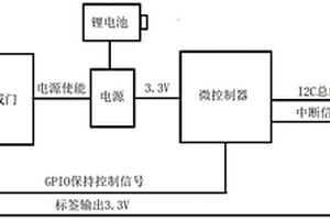 通過NFC或充電信號實現(xiàn)開關(guān)機(jī)的控制系統(tǒng)