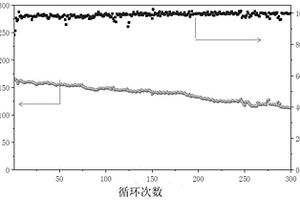 聚合物固態(tài)電解質(zhì)及其制備方法、聚合物固態(tài)電池