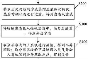 處理16α-甲基雄甾-4，9（11）-二烯-3，17-二酮母液物的方法