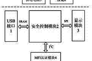 多操作系統(tǒng)平臺(tái)和移動(dòng)支付設(shè)備的網(wǎng)銀U盾及其工作方法