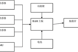 手持慣性導(dǎo)航儀