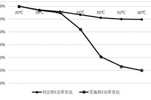 自限溫電熱膜及其應(yīng)用