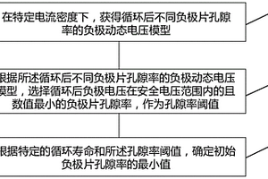 負(fù)極片孔隙率的設(shè)計(jì)方法