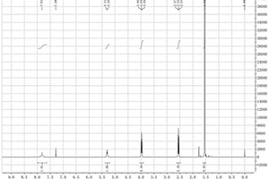 4-氧代-3,4-二氫吡啶-1(2H)-羧酸叔丁酯的制備方法