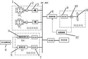 船舶混合動(dòng)力推進(jìn)系統(tǒng)及管理策略