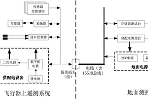 基于數(shù)字總線的飛行器上遙測(cè)系統(tǒng)