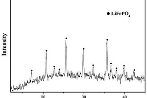 水熱高溫混合法制備LiFePO4納米晶體的方法