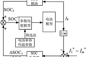 基于SOC補償器的并聯(lián)型電池系統(tǒng)建模方法