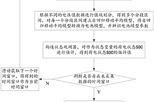 電池在線建模與荷電狀態(tài)的聯(lián)合估計(jì)方法及系統(tǒng)