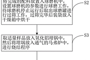 523型正極材料的制備方法