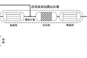 采用連續(xù)流加氫微反應(yīng)器生產(chǎn)1-乙基環(huán)己醇的工藝